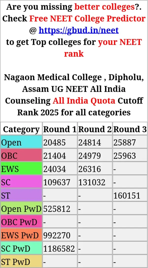 nagaon medical college dipholu assam ug neet all india counseling all india quota cutoff rank 2025 for all categories