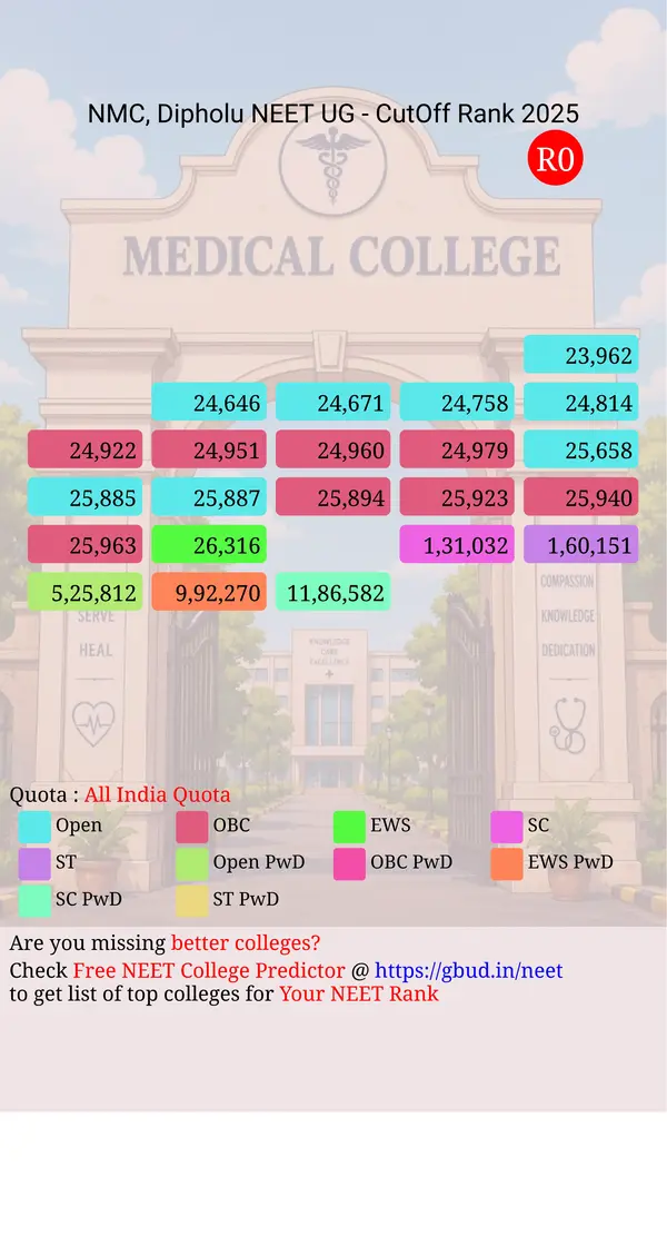 nagaon medical college dipholu assam ug neet all india counseling all india quota cutoff rank 2025 infograph