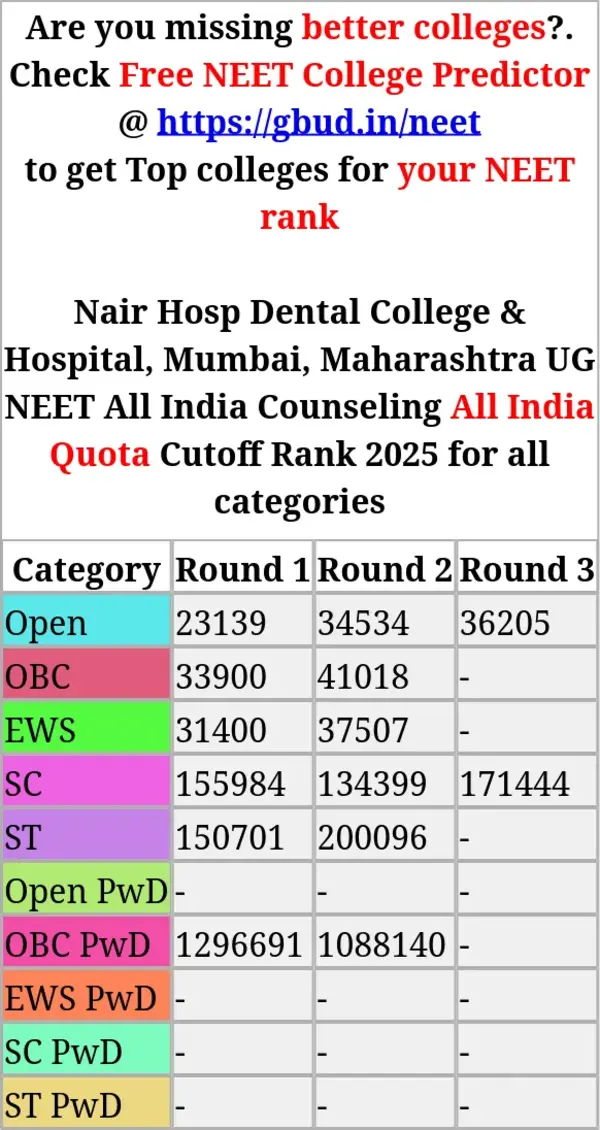 nair hosp dental college hospital mumbai maharashtra ug neet all india counseling all india quota cutoff rank 2025 for all categories