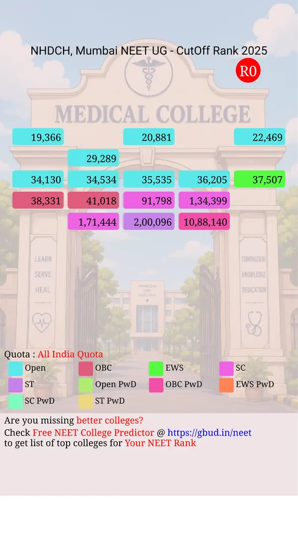 nair hosp dental college hospital mumbai maharashtra ug neet all india counseling all india quota cutoff rank 2025 infograph