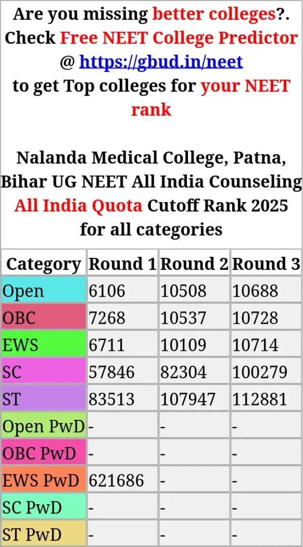 nalanda medical college patna bihar ug neet all india counseling all india quota cutoff rank 2025 for all categories