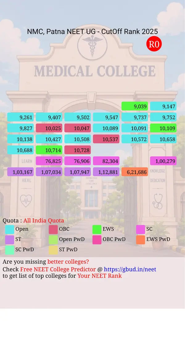 nalanda medical college patna bihar ug neet all india counseling all india quota cutoff rank 2025 infograph