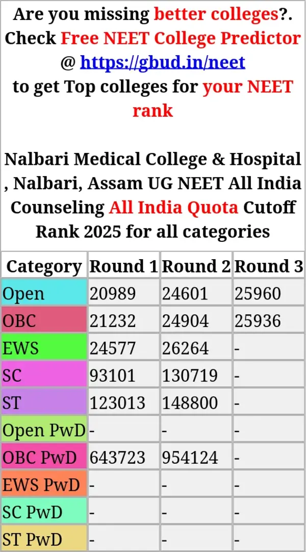 nalbari medical college hospital nalbari assam ug neet all india counseling all india quota cutoff rank 2025 for all categories