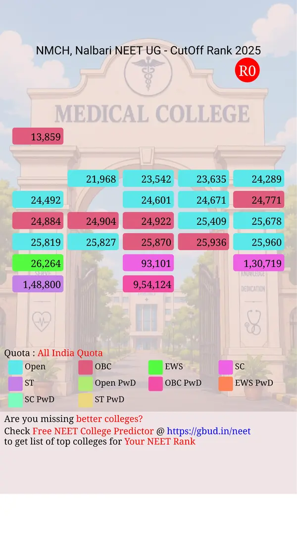 nalbari medical college hospital nalbari assam ug neet all india counseling all india quota cutoff rank 2025 infograph