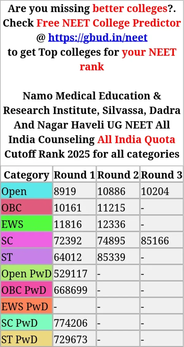 namo medical education research institute silvassa dadra and nagar haveli ug neet all india counseling all india quota cutoff rank 2025 for all categories