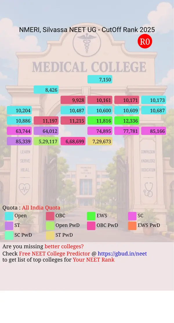 namo medical education research institute silvassa dadra and nagar haveli ug neet all india counseling all india quota cutoff rank 2025 infograph
