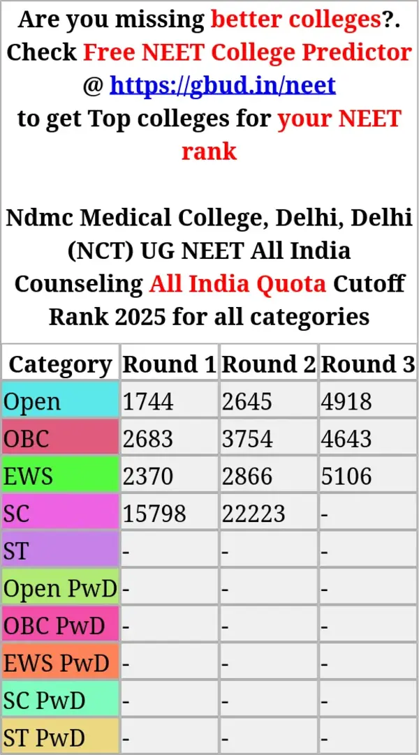 ndmc medical college delhi delhi nct ug neet all india counseling all india quota cutoff rank 2025 for all categories