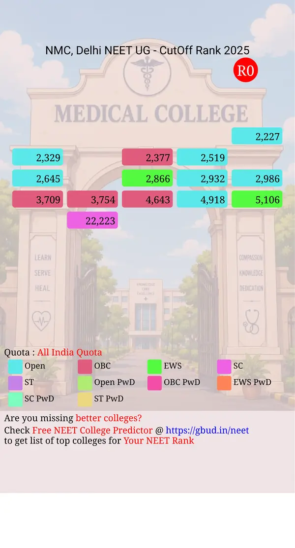 ndmc medical college delhi delhi nct ug neet all india counseling all india quota cutoff rank 2025 infograph