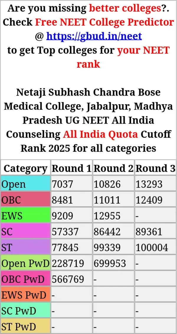 netaji subhash chandra bose medical college jabalpur madhya pradesh ug neet all india counseling all india quota cutoff rank 2025 for all categories