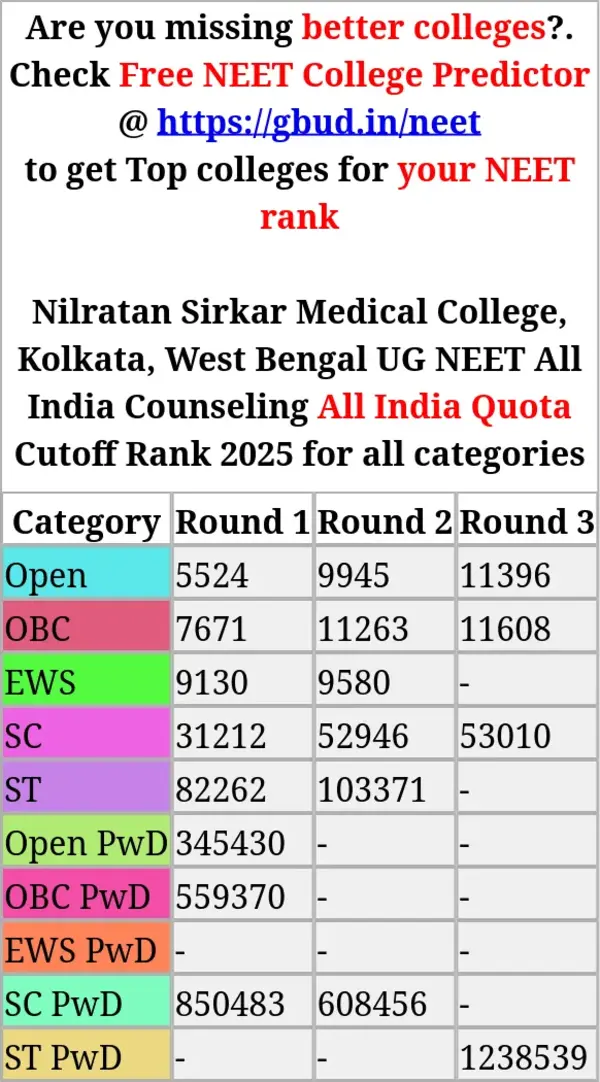 nilratan sirkar medical college kolkata west bengal ug neet all india counseling all india quota cutoff rank 2025 for all categories