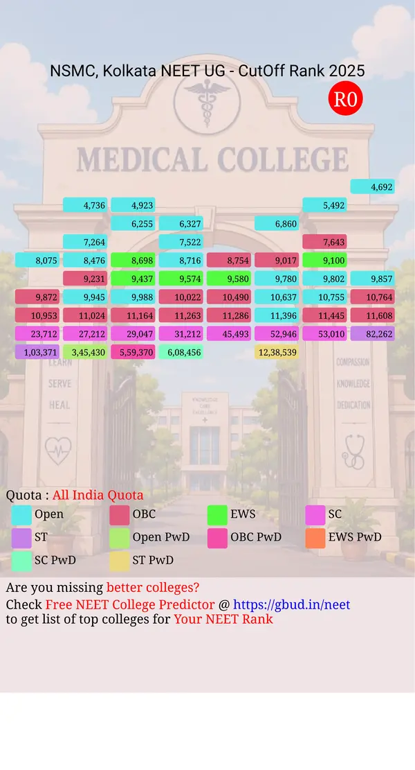 nilratan sirkar medical college kolkata west bengal ug neet all india counseling all india quota cutoff rank 2025 infograph