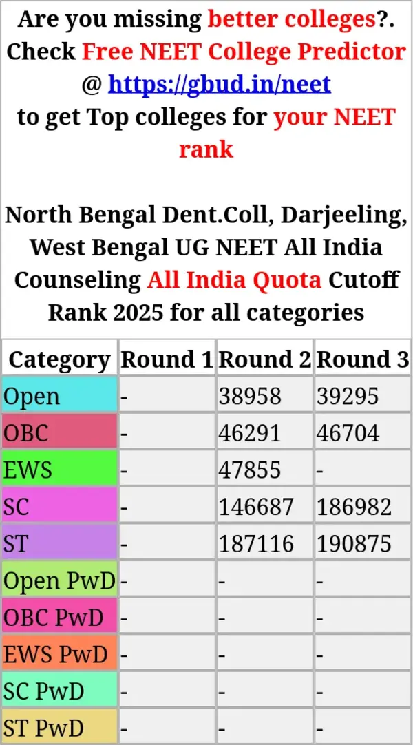 north bengal dent coll darjeeling west bengal ug neet all india counseling all india quota cutoff rank 2025 for all categories