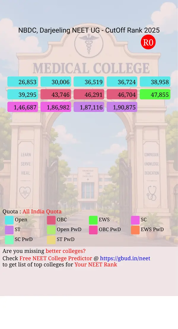 north bengal dent coll darjeeling west bengal ug neet all india counseling all india quota cutoff rank 2025 infograph