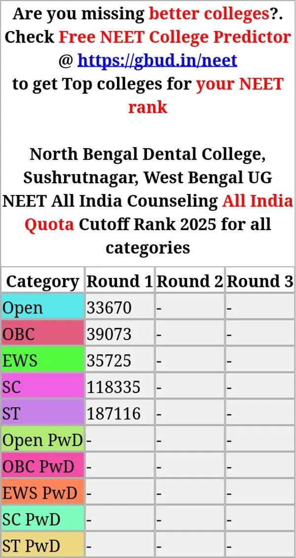 north bengal dental college sushrutnagar west bengal ug neet all india counseling all india quota cutoff rank 2025 for all categories