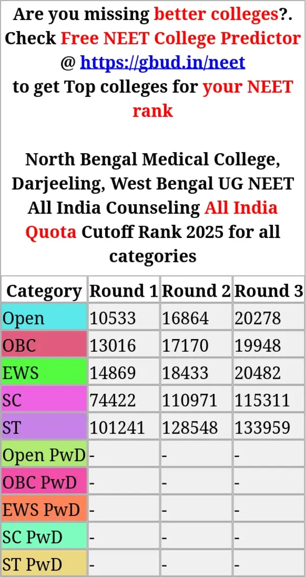 north bengal medical college darjeeling west bengal ug neet all india counseling all india quota cutoff rank 2025 for all categories