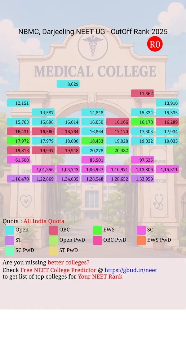 north bengal medical college darjeeling west bengal ug neet all india counseling all india quota cutoff rank 2025 infograph