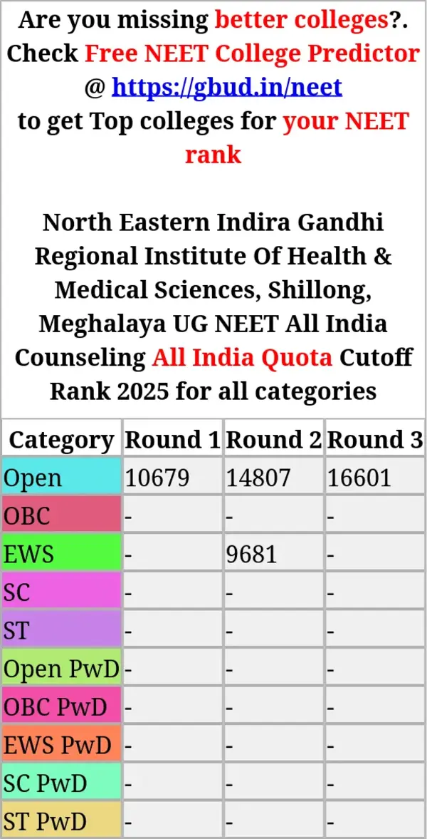 north eastern indira gandhi regional institute of health medical sciences shillong meghalaya ug neet all india counseling all india quota cutoff rank 2025 for all categories