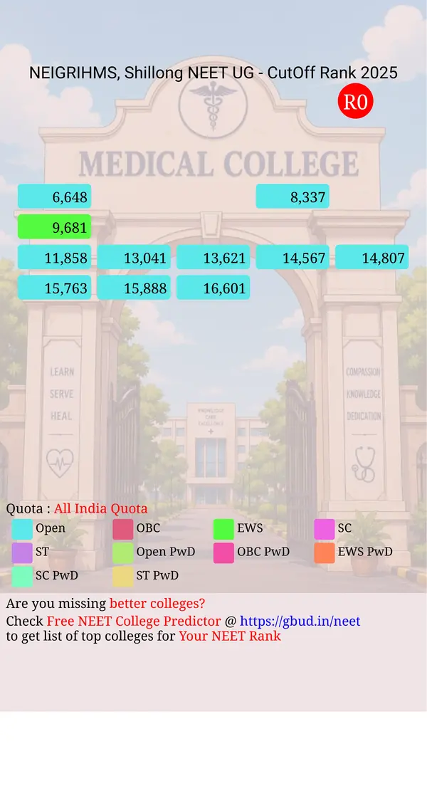 north eastern indira gandhi regional institute of health medical sciences shillong meghalaya ug neet all india counseling all india quota cutoff rank 2025 infograph