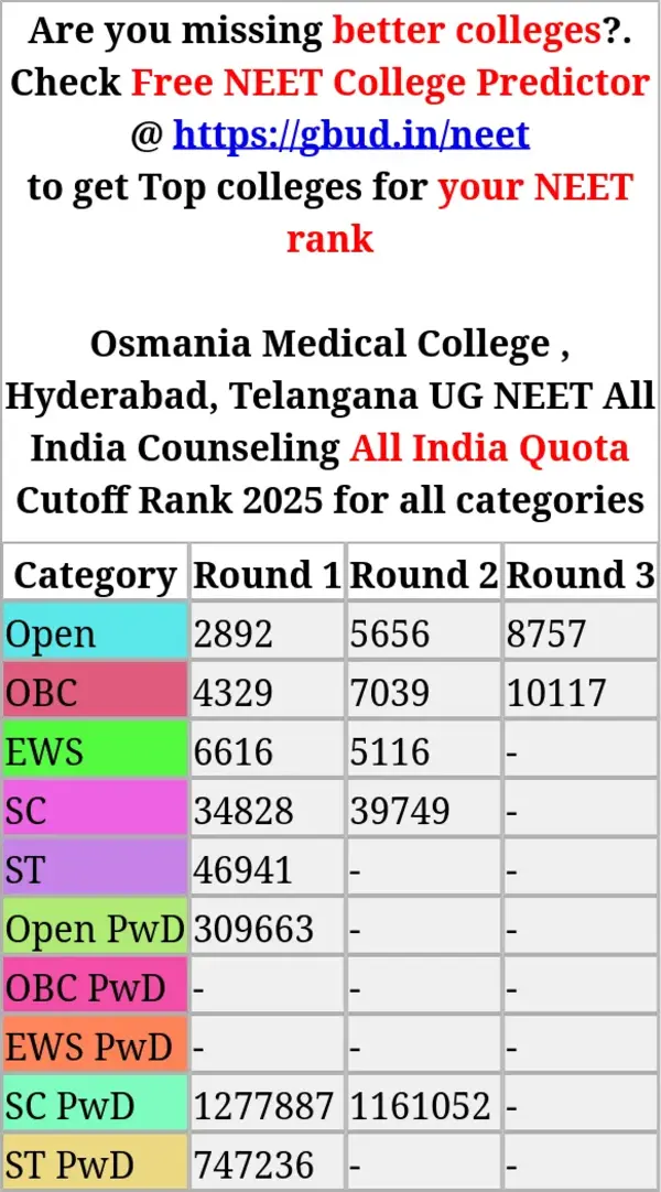 osmania medical college hyderabad telangana ug neet all india counseling all india quota cutoff rank 2025 for all categories