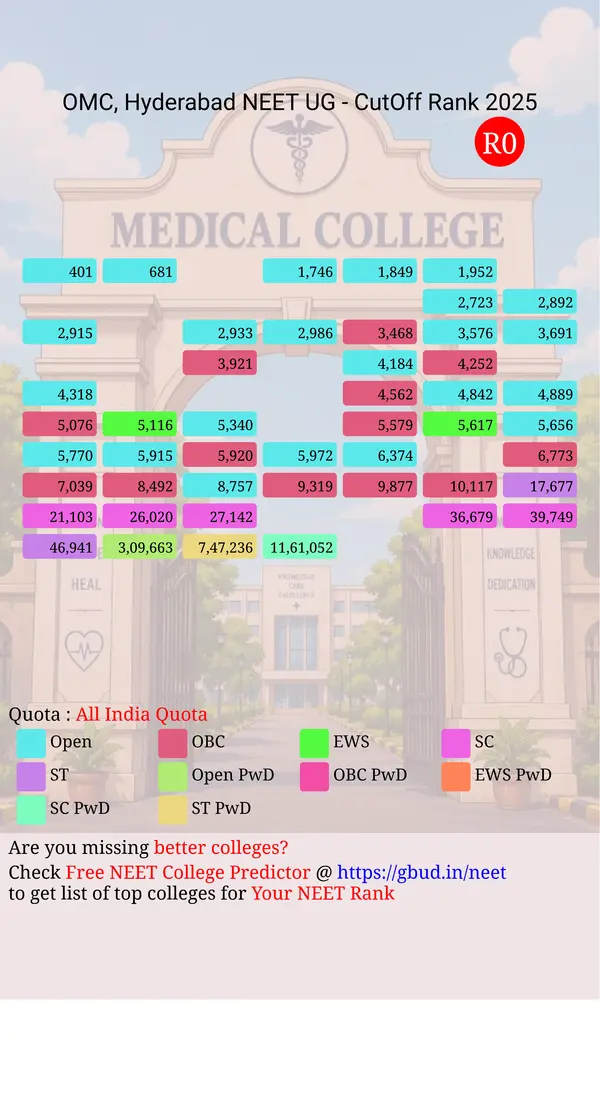 osmania medical college hyderabad telangana ug neet all india counseling all india quota cutoff rank 2025 infograph