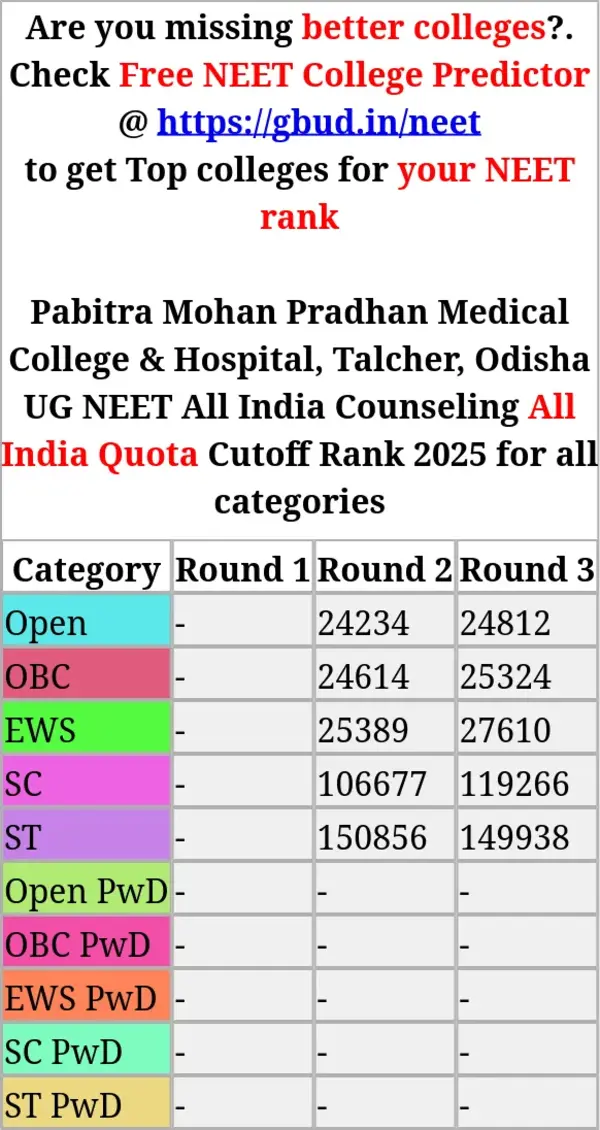 pabitra mohan pradhan medical college hospital talcher odisha ug neet all india counseling all india quota cutoff rank 2025 for all categories