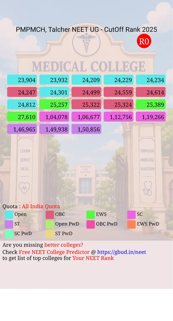 pabitra mohan pradhan medical college hospital talcher odisha ug neet all india counseling all india quota cutoff rank 2025 infograph