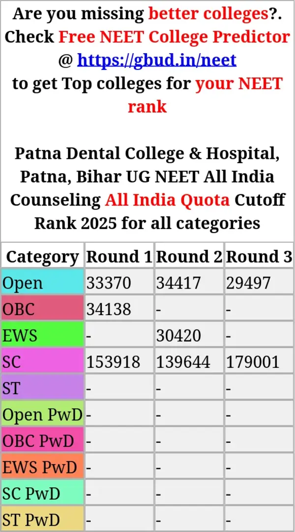 patna dental college hospital patna bihar ug neet all india counseling all india quota cutoff rank 2025 for all categories