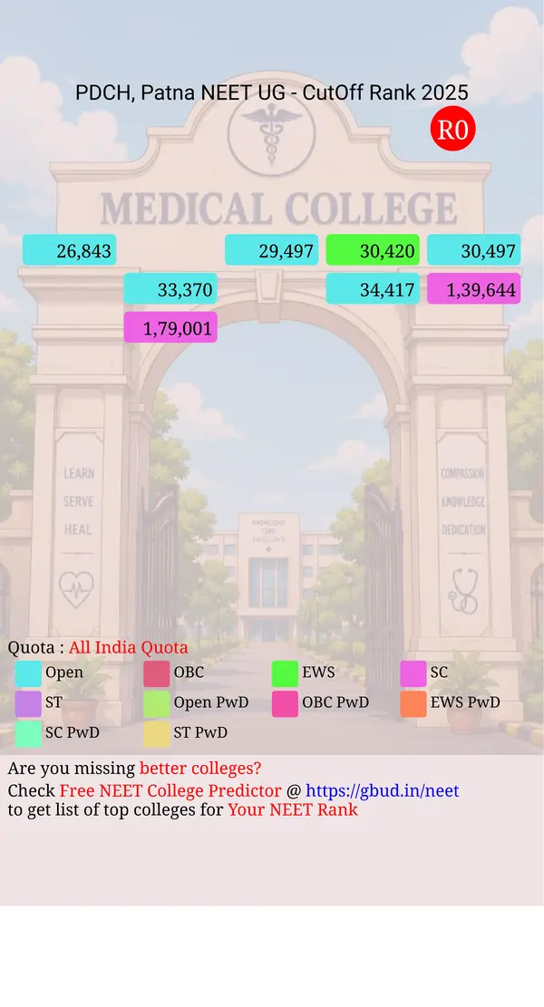 patna dental college hospital patna bihar ug neet all india counseling all india quota cutoff rank 2025 infograph