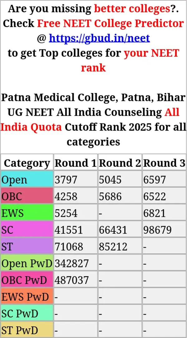 patna medical college patna bihar ug neet all india counseling all india quota cutoff rank 2025 for all categories