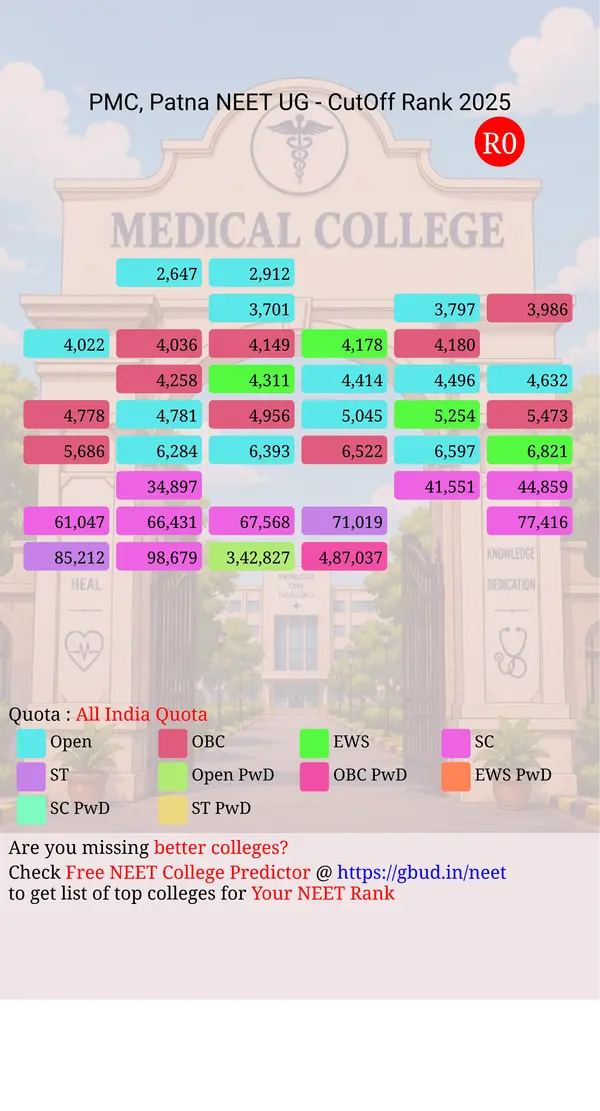 patna medical college patna bihar ug neet all india counseling all india quota cutoff rank 2025 infograph