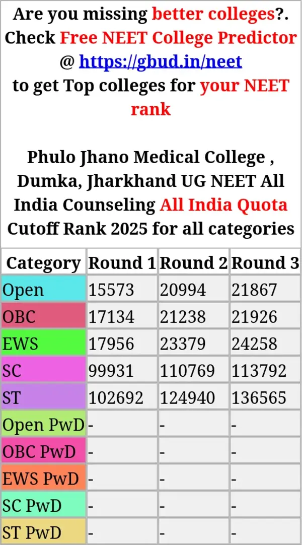 phulo jhano medical college dumka jharkhand ug neet all india counseling all india quota cutoff rank 2025 for all categories