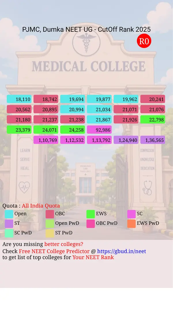 phulo jhano medical college dumka jharkhand ug neet all india counseling all india quota cutoff rank 2025 infograph