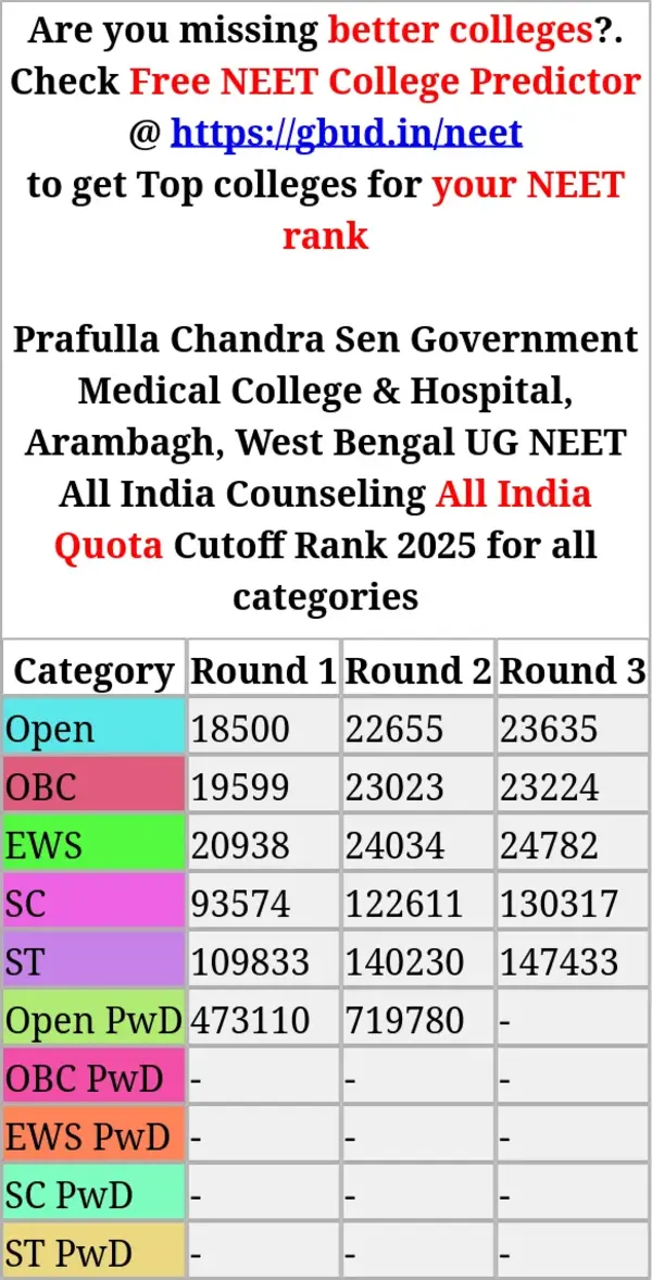 prafulla chandra sen government medical college hospital arambagh west bengal ug neet all india counseling all india quota cutoff rank 2025 for all categories