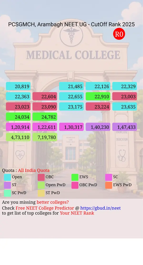 prafulla chandra sen government medical college hospital arambagh west bengal ug neet all india counseling all india quota cutoff rank 2025 infograph