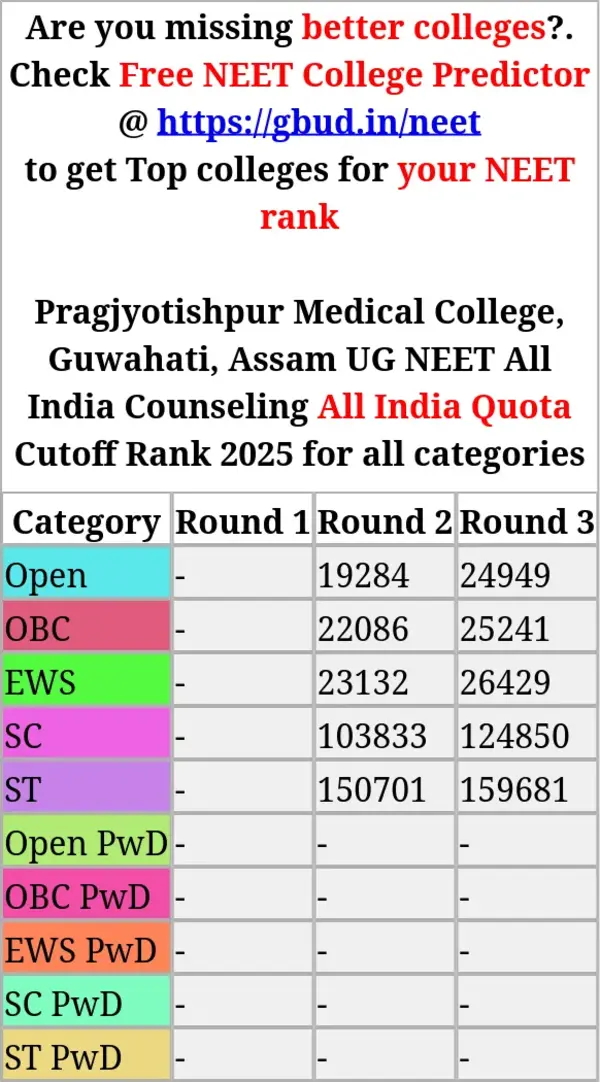 pragjyotishpur medical college guwahati assam ug neet all india counseling all india quota cutoff rank 2025 for all categories