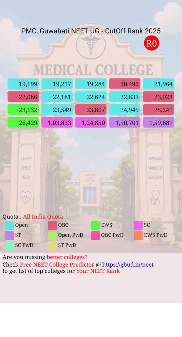 pragjyotishpur medical college guwahati assam ug neet all india counseling all india quota cutoff rank 2025 infograph
