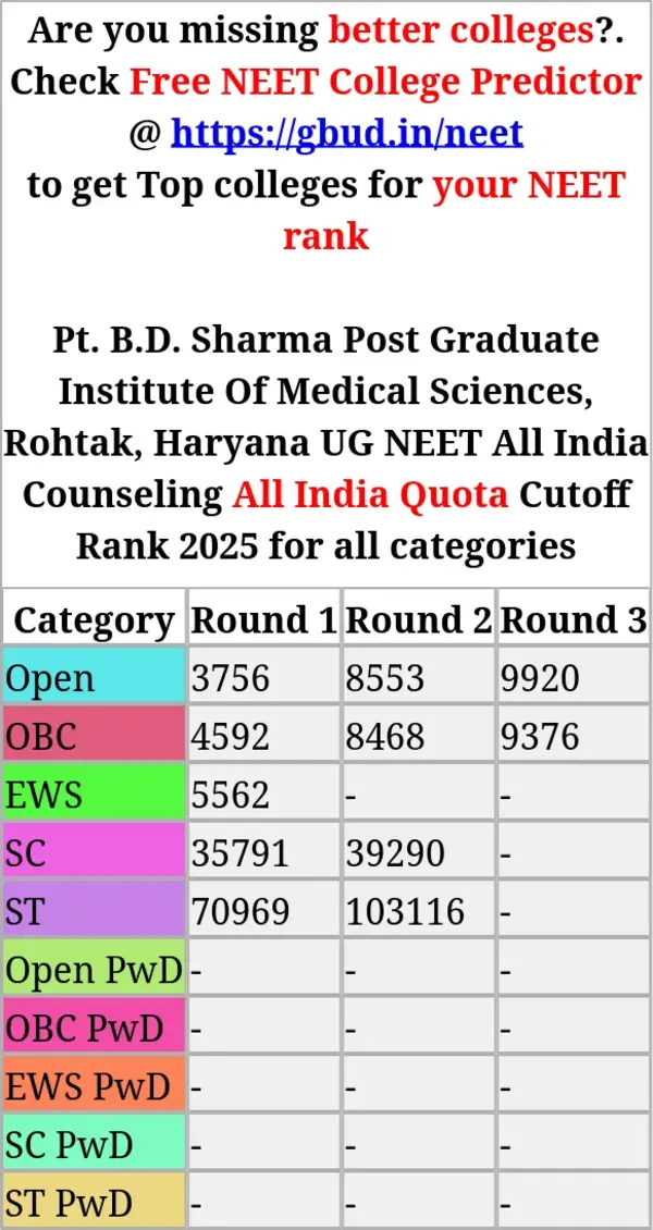 pt b d sharma post graduate institute of medical sciences rohtak haryana ug neet all india counseling all india quota cutoff rank 2025 for all categories