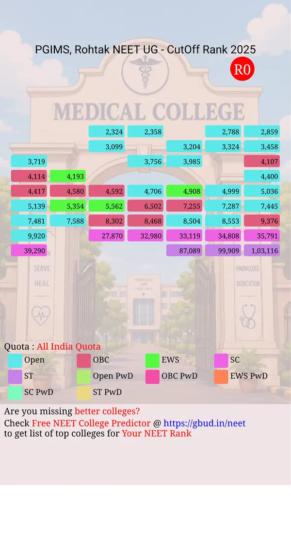 pt b d sharma post graduate institute of medical sciences rohtak haryana ug neet all india counseling all india quota cutoff rank 2025 infograph