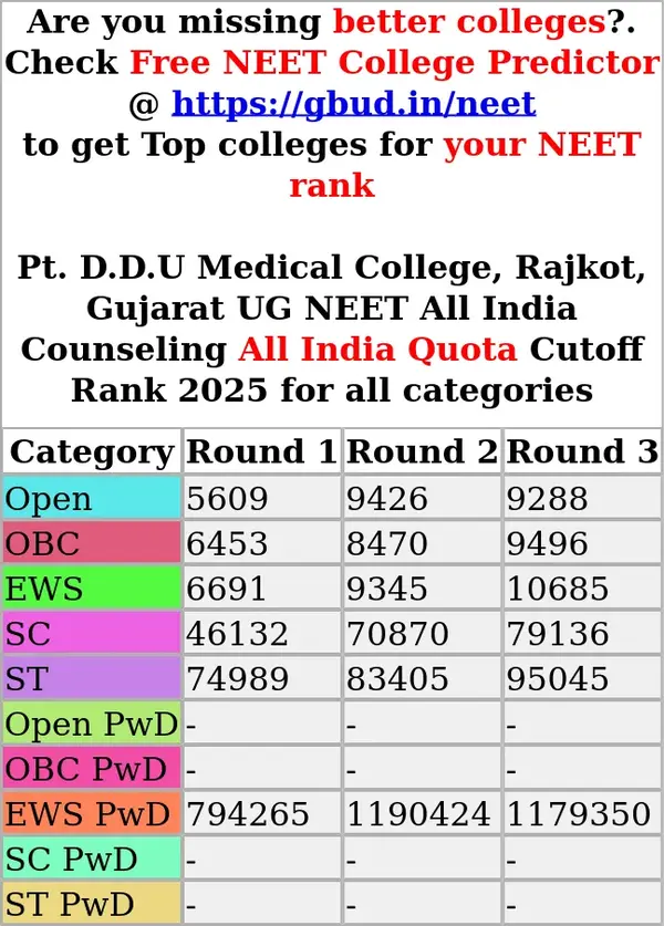 pt d d u medical college rajkot gujarat ug neet all india counseling all india quota cutoff rank 2025 for all categories