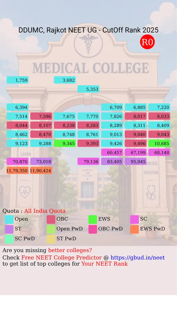 pt d d u medical college rajkot gujarat ug neet all india counseling all india quota cutoff rank 2025 infograph