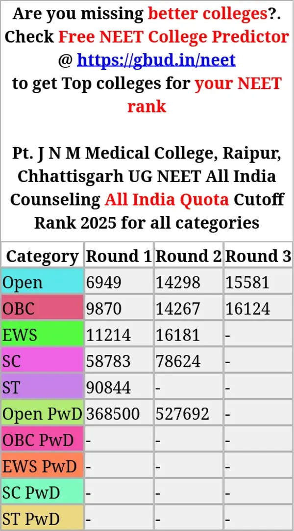 pt j n m medical college raipur chhattisgarh ug neet all india counseling all india quota cutoff rank 2025 for all categories