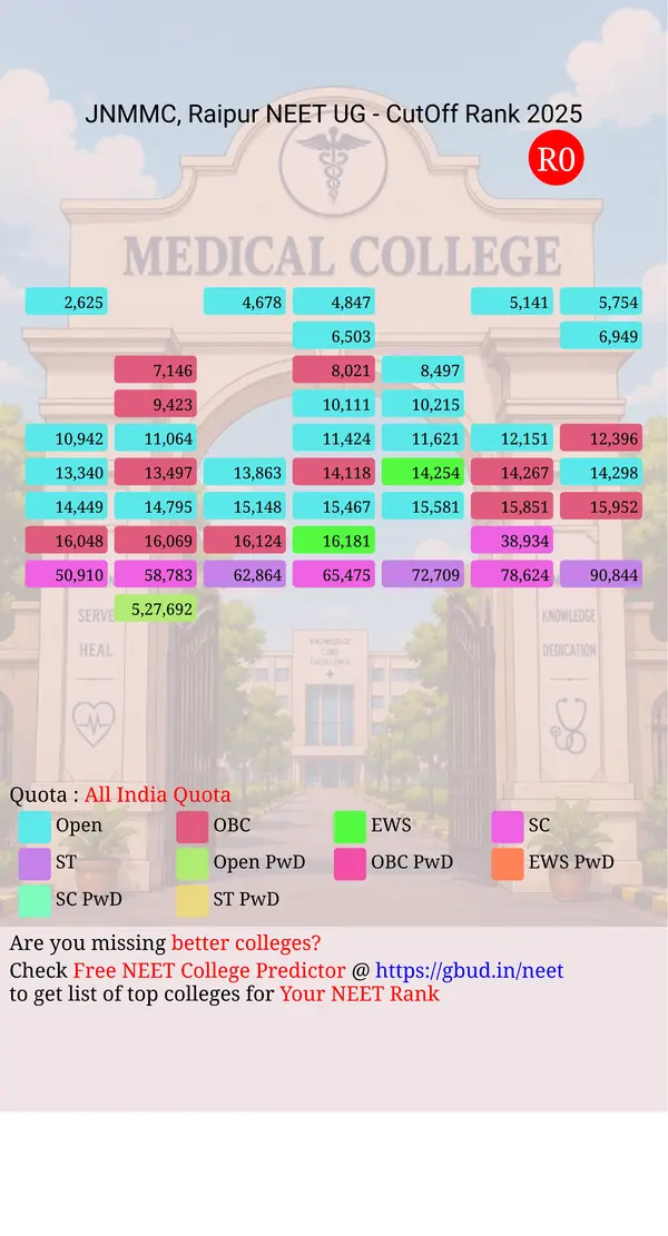 pt j n m medical college raipur chhattisgarh ug neet all india counseling all india quota cutoff rank 2025 infograph