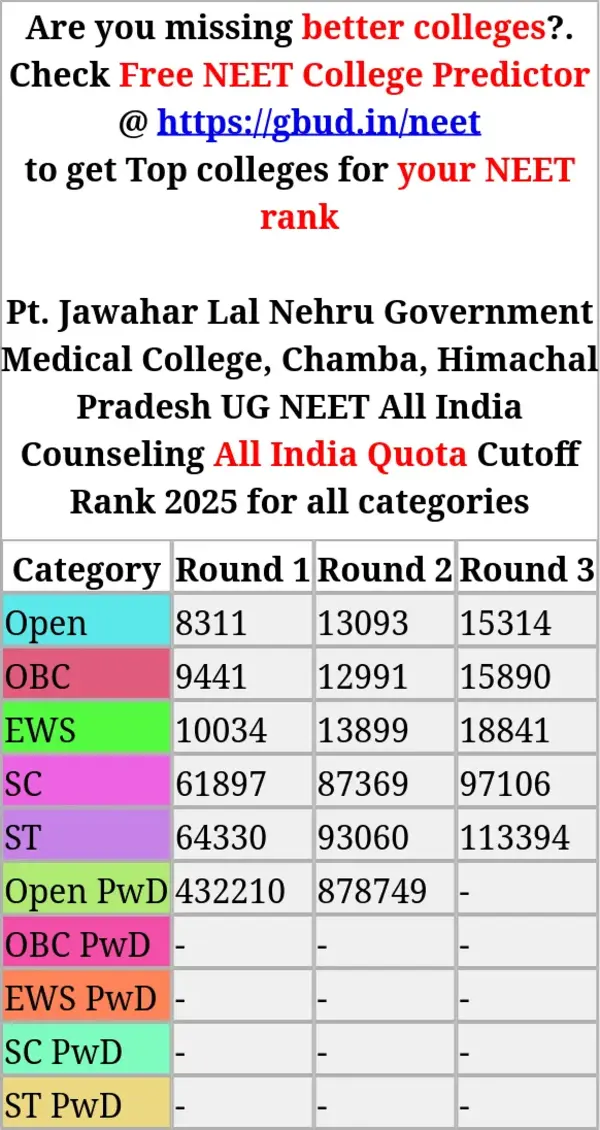 pt jawahar lal nehru government medical college chamba himachal pradesh ug neet all india counseling all india quota cutoff rank 2025 for all categories