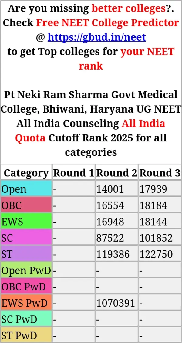 pt neki ram sharma govt medical college bhiwani haryana ug neet all india counseling all india quota cutoff rank 2025 for all categories
