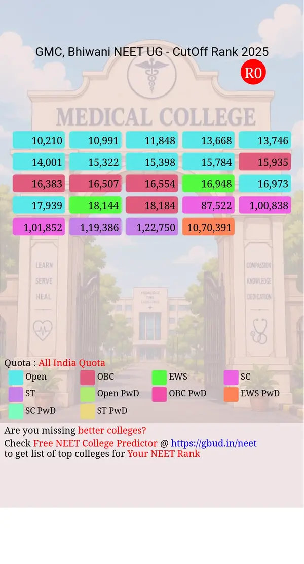 pt neki ram sharma govt medical college bhiwani haryana ug neet all india counseling all india quota cutoff rank 2025 infograph