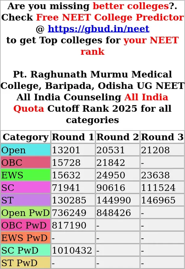 pt raghunath murmu medical college baripada odisha ug neet all india counseling all india quota cutoff rank 2025 for all categories