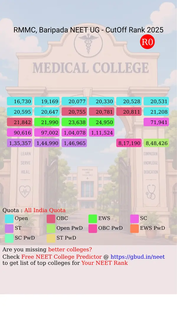 pt raghunath murmu medical college baripada odisha ug neet all india counseling all india quota cutoff rank 2025 infograph