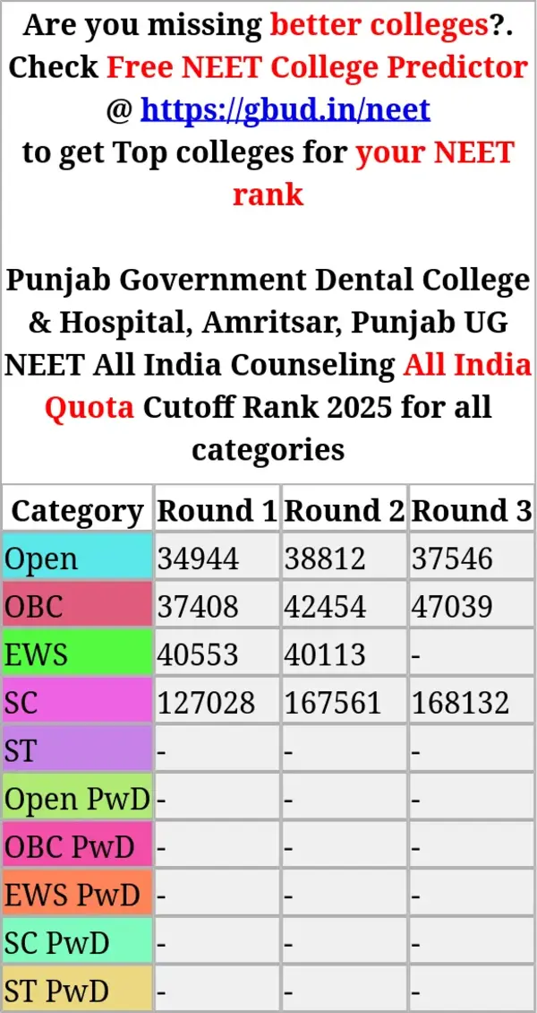punjab government dental college hospital amritsar punjab ug neet all india counseling all india quota cutoff rank 2025 for all categories
