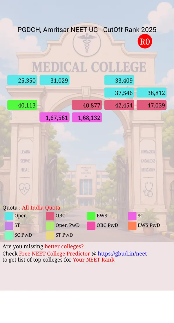 punjab government dental college hospital amritsar punjab ug neet all india counseling all india quota cutoff rank 2025 infograph