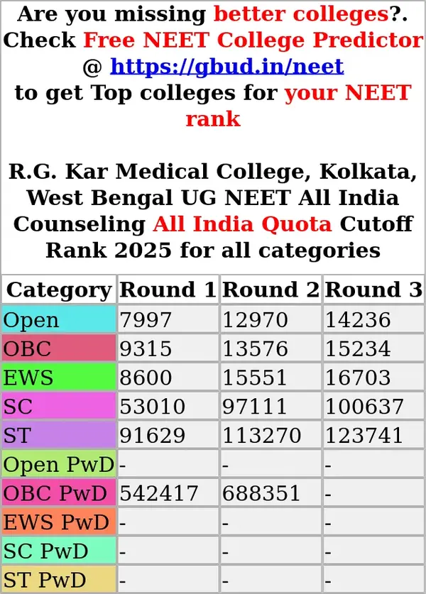 r g kar medical college kolkata west bengal ug neet all india counseling all india quota cutoff rank 2025 for all categories
